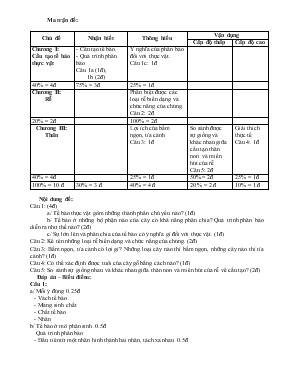 Kiểm tra 1 tiết môn sinh học 6 năm học 2015 - 2016